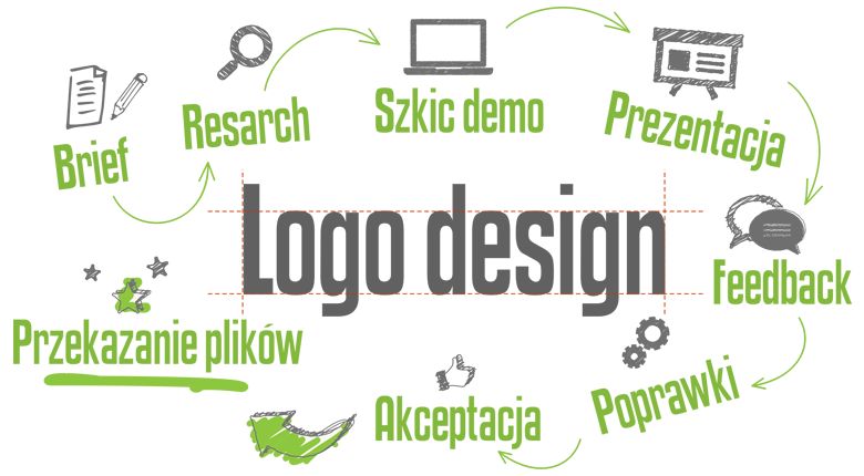 logo design studio pro customer get a human